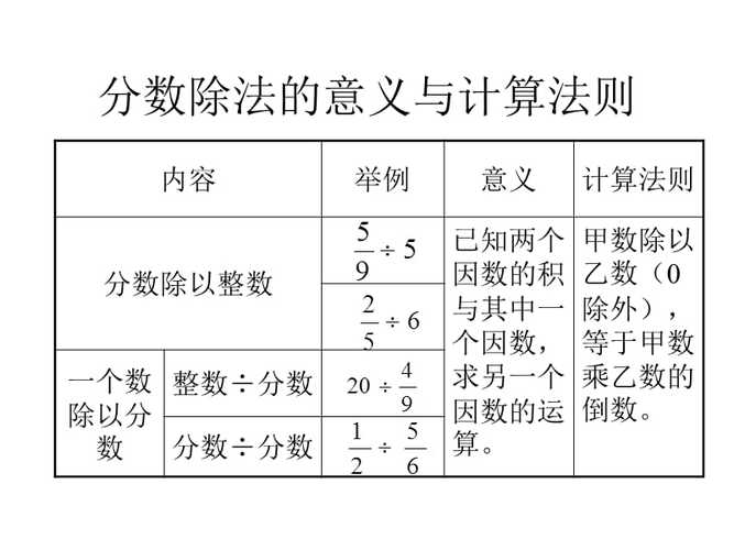 分数除法的意义是什么 学类资讯