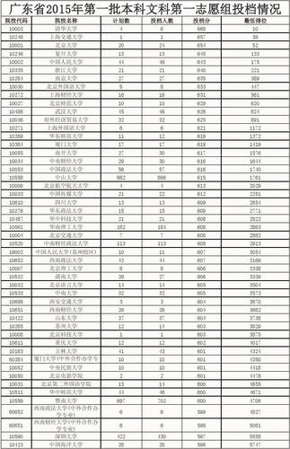 10486是哪个学校代码？ 学类资讯