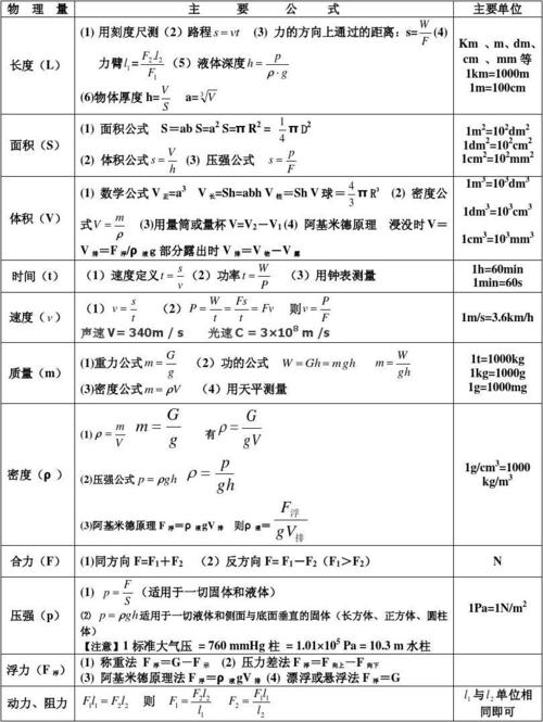 阿基米德原理的公式是什么 学类资讯