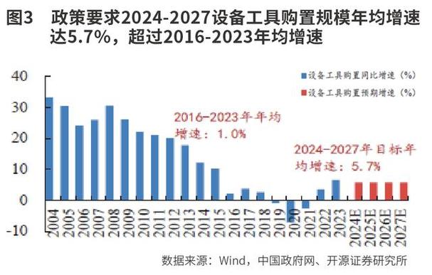 新旧动能加速转换！容桂一季度工业、技改投资增速领跑全区(亿元企业技改工业全区) 汽修知识