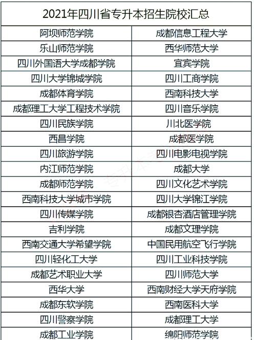 四川省可专升本的学校有哪些学校 学类资讯