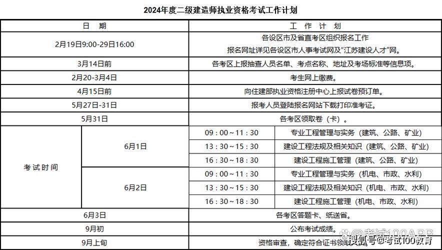 2023年北京二级建造师报考时间安排 学类资讯