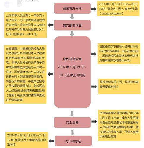 二级建造师没有社保怎么报名 学类资讯