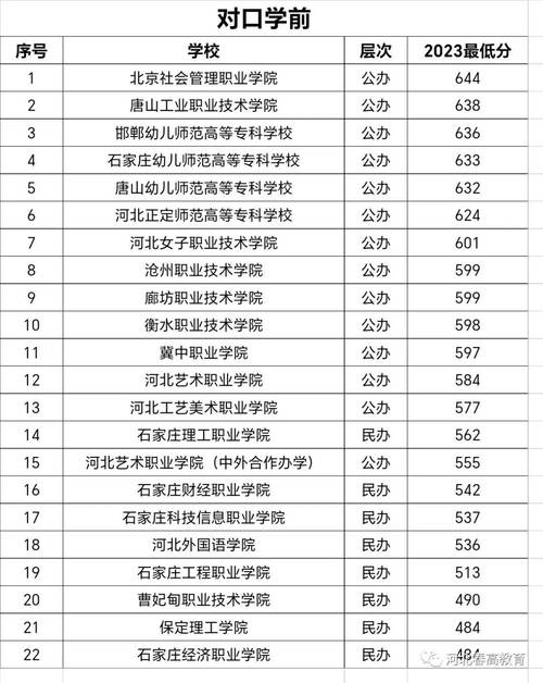 河北2023年高考330分左右能上什么大学 学类资讯