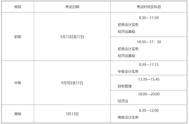 会计初级报名条件 学类资讯