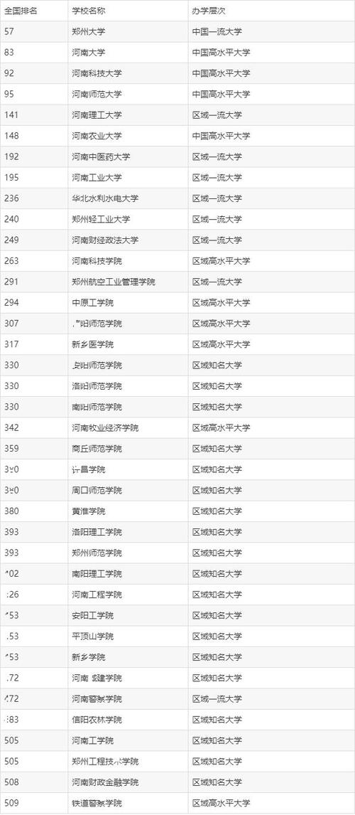 河南2023年高考450分左右能上什么大学 学类资讯