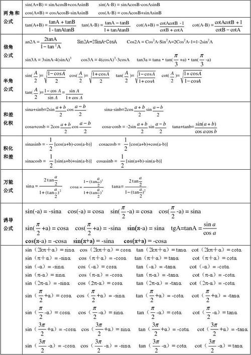 高中三角函数所有公式常用公式有哪些 学类资讯