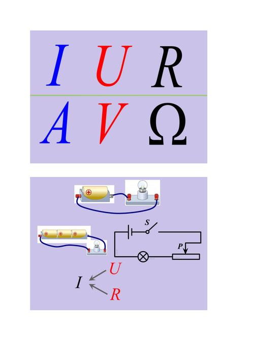 电压电流电阻的关系是什么 学类资讯