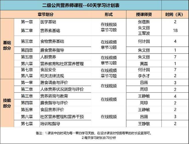 健康营养师资格证报考条件 学类资讯