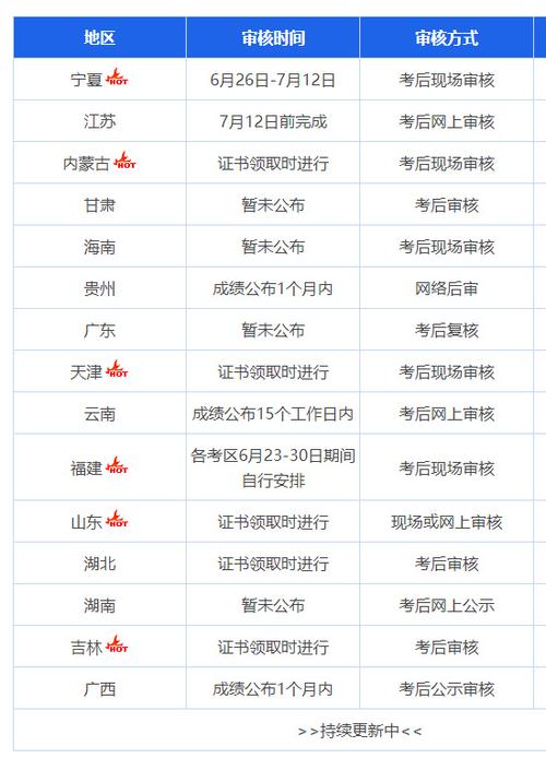 云南初级会计报名时间2023 学类资讯