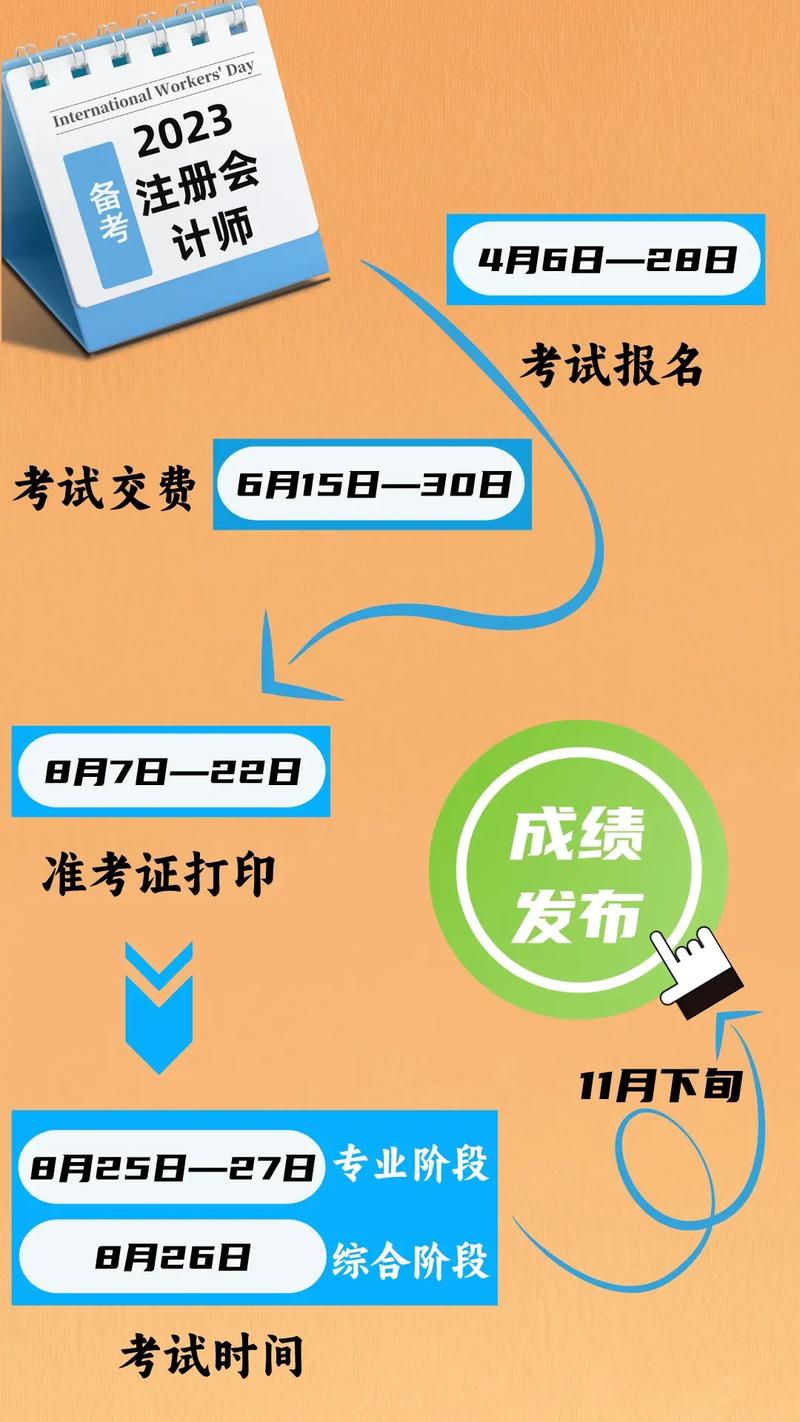 注册会计师初中学历可以考吗 学类资讯