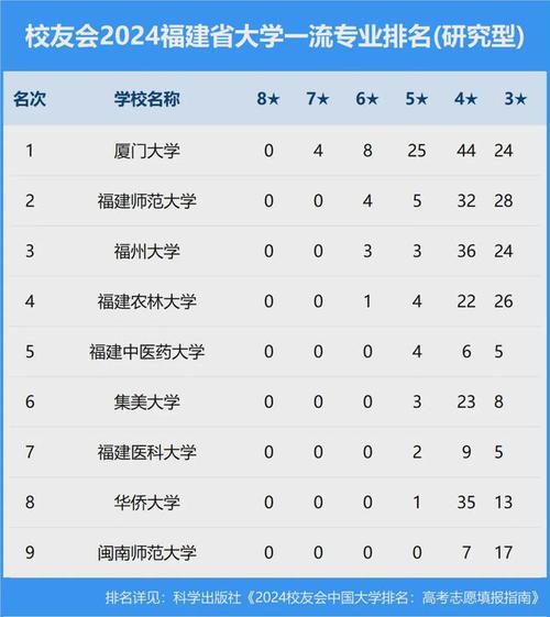 福建专科学校排名2023最新排名表 学类资讯