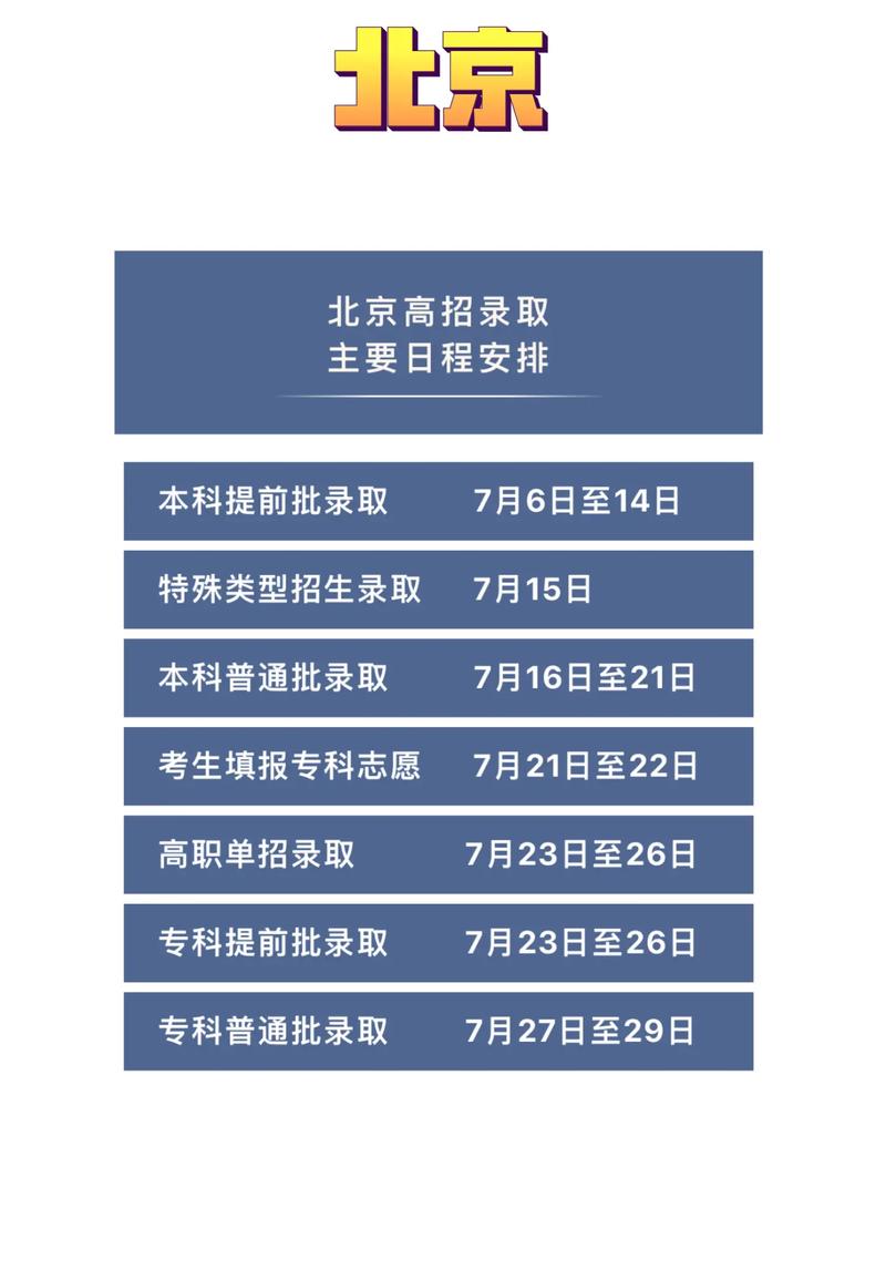 2023什么时候被录取 学类资讯