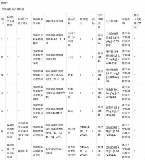 浙江省湖州市市场监督管理局2023年第三批产品质量抽查结果的通告(服务有限公司有限公司中越检测技术生产) 汽修知识