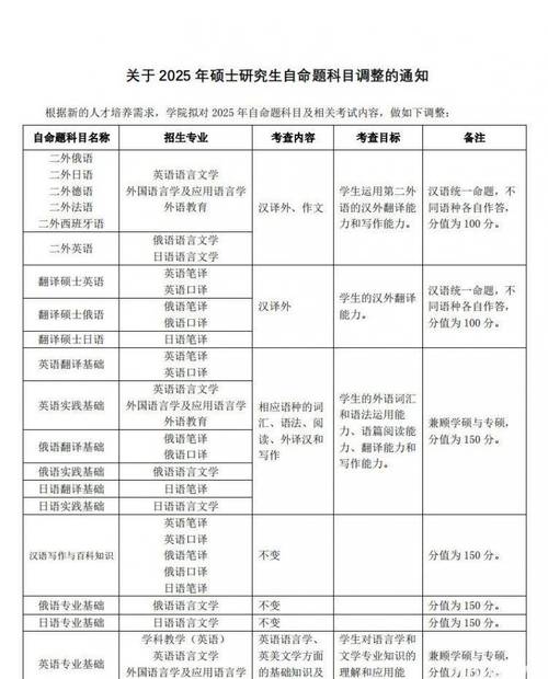 公安大学研究生考研科目 学类资讯