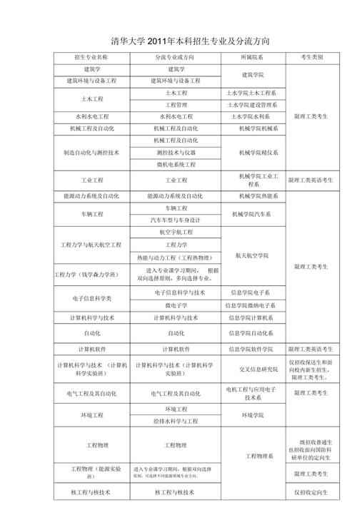 大学专业分流是根据什么分 学类资讯