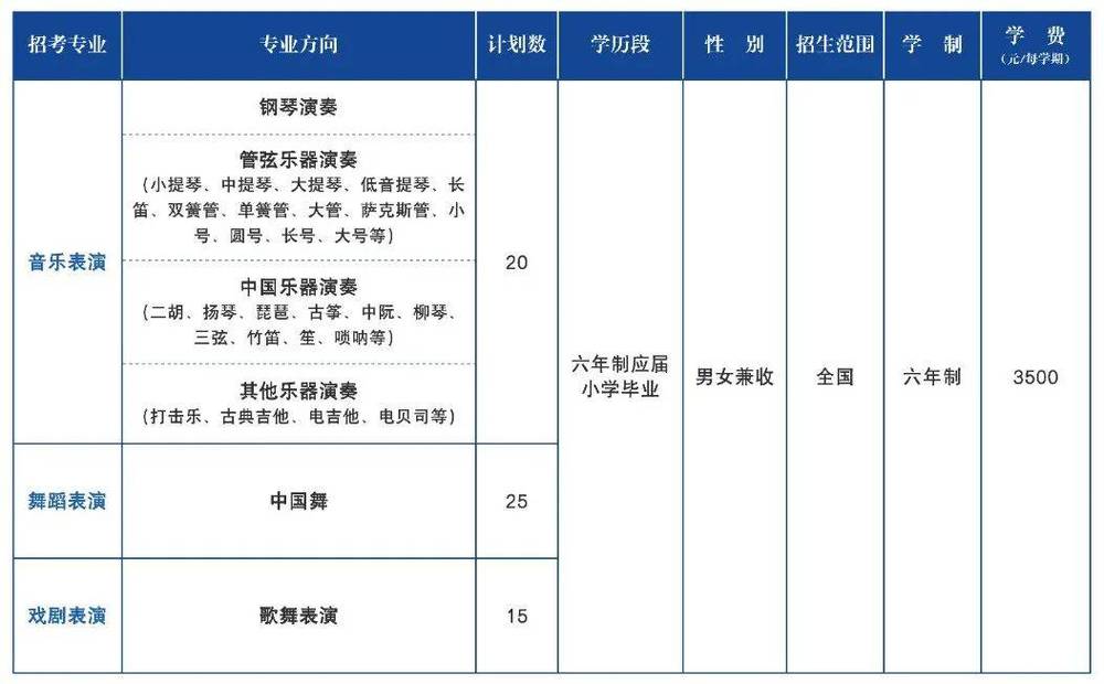 杭州艺术学校招生条件 学类资讯