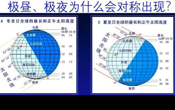 极昼极夜现象出现在哪 学类资讯