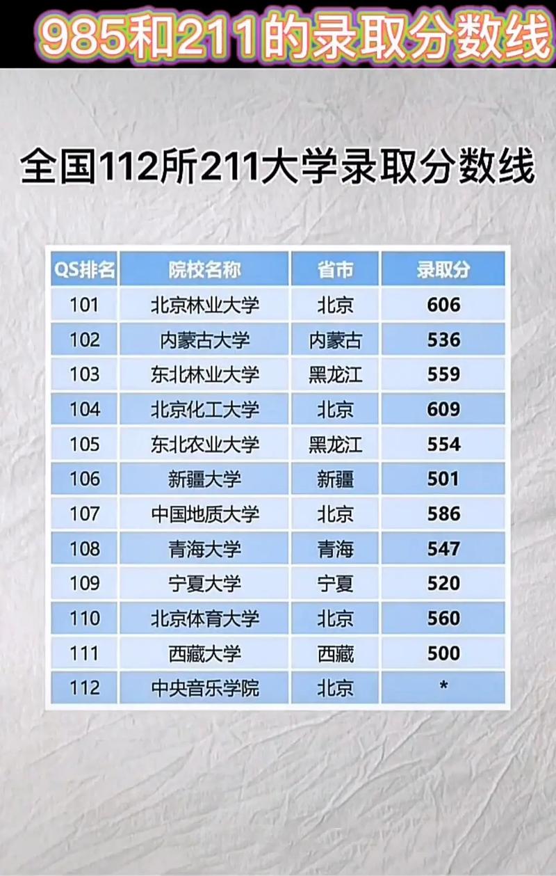 西北林业大学是985还是211 学类资讯