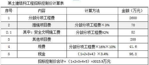 费用解析！公路养护建筑安装工程费：人工费、设备购置费(材料计算养护费用工程) 汽修知识