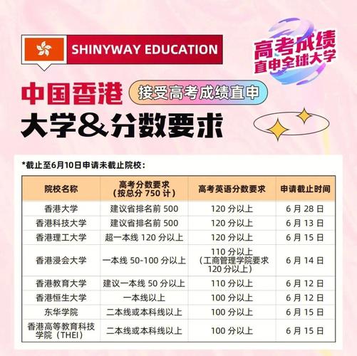 出国留学看高考成绩吗 学类资讯