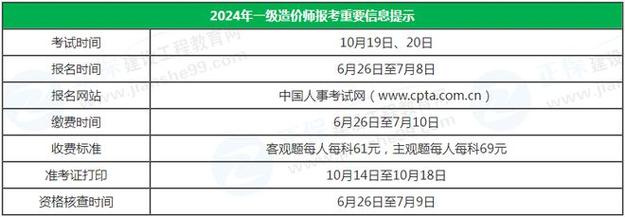 西藏2023年一级造价师报名时间 学类资讯