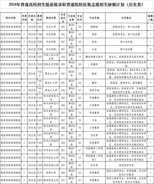 报本科提前批征集志愿影响普通批录取吗 学类资讯