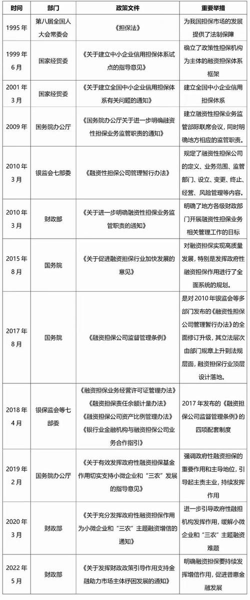 组建焦作融资担保集团、力争3家企业上市 焦作市政府工作报告全文公布(亿元加快推进发展推动) 汽修知识