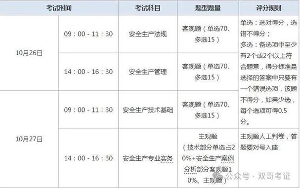 广西2023年安全工程师报考时间 学类资讯