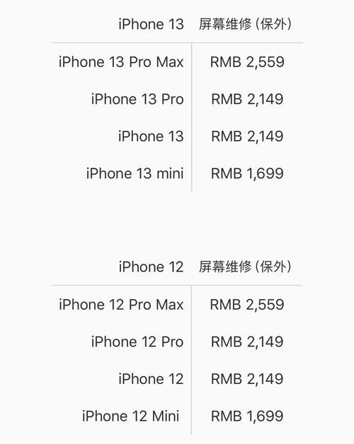 Apple官网已经更新iPhone 13全系列维修报价(维修设备苹果官网手机) 汽修知识