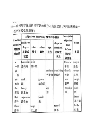 形容词的排列位置和顺序 学类资讯