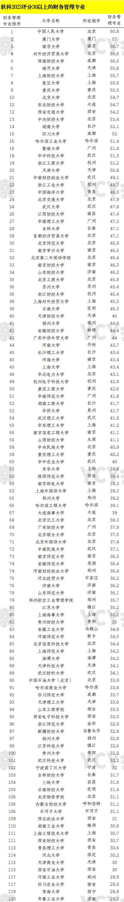 开设审计专业大学有哪些 学类资讯