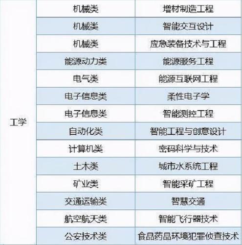 ​开设工业分析技术专业大学有哪些 学类资讯