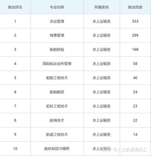 开设船舶检验专业大学有哪些 学类资讯