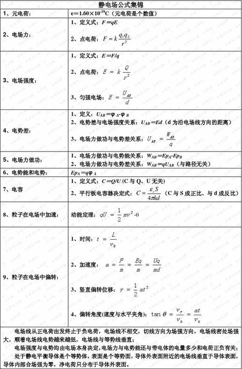 点电荷的电场强度公式 学类资讯