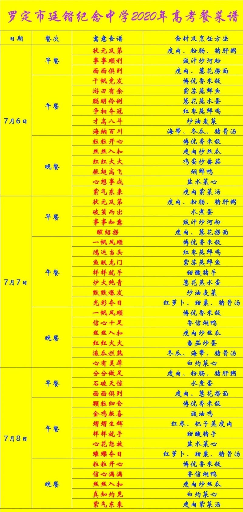 高考期间食谱一日三餐推荐 学类资讯