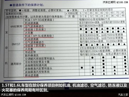 中华-V3-1.5L/1.5T-(2015-17)-保养复位方法(复位保养中华方法维修保养) 汽修知识