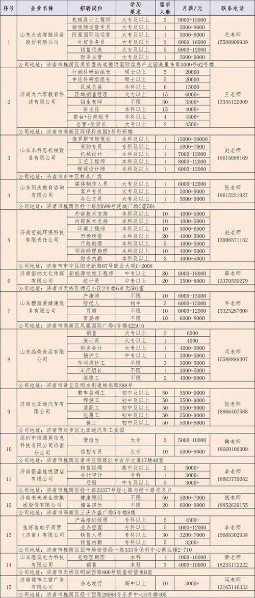 “迎新春送温暖、稳岗留工”烟台市2021 年春风行动网络招聘会岗位信息 （第十期）(薪资以上学历工作经验能力工作) 汽修知识