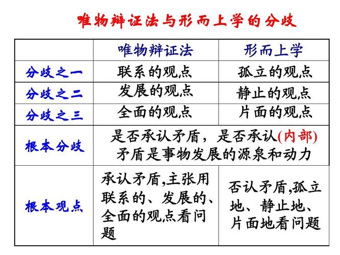 唯物辩证法与形而上学对立的表现 学类资讯