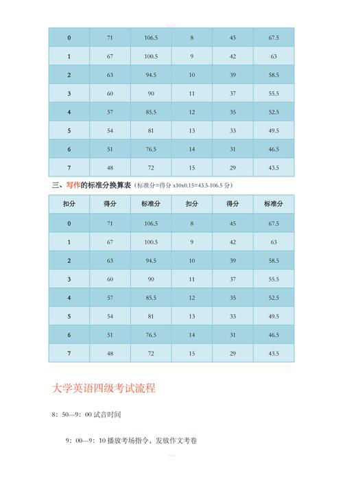 四级的分数线怎么划分 学类资讯