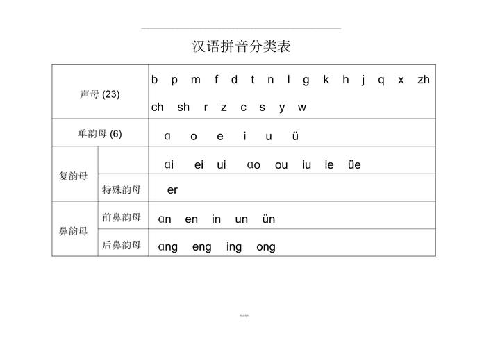 韵母分为哪几类 学类资讯