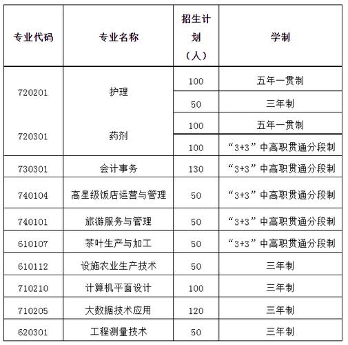 铜仁学院专科有哪些专业 学类资讯