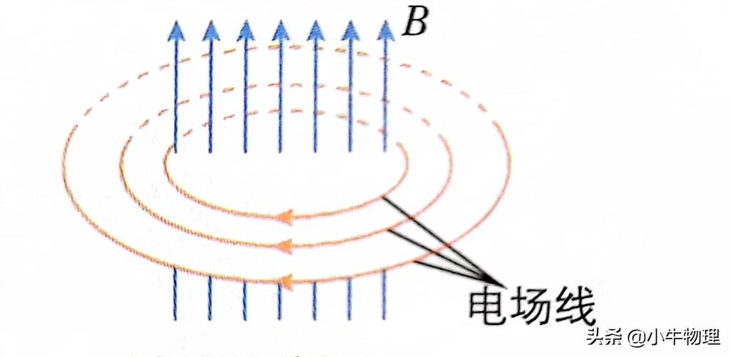 感生电场是由什么产生的 学类资讯