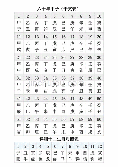 一甲子为什么是60年 学类资讯 一甲子为什么是60年 学类资讯