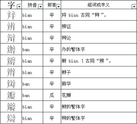 瓣可以组什么词？ 学类资讯