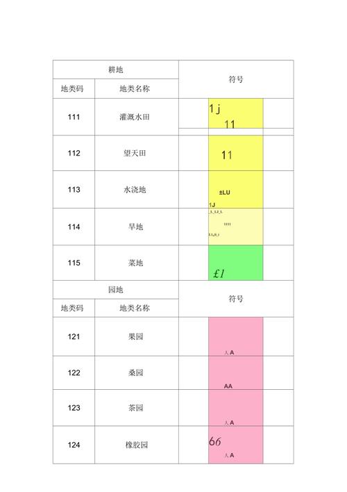 地物符号分为哪几类 学类资讯