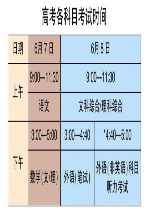 高考结束分数几号公布 学类资讯