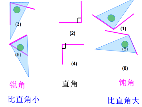 所有的直角都比锐角大对不对 学类资讯