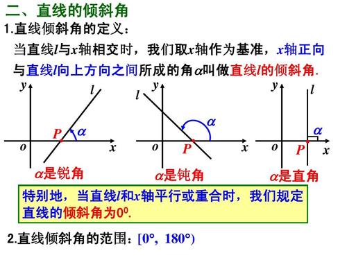 直线倾斜角范围 学类资讯