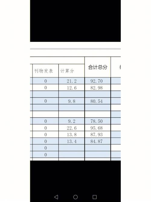 大学综测是一年算一次吗 学类资讯